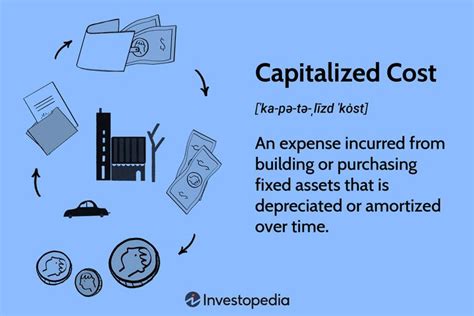 1 Capitalization of <b>costs</b> - chapter overview. . Are relocation costs capitalized or expensed for gaap